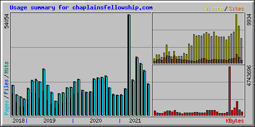 Usage summary for chaplainsfellowship.com